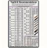 WALL CHART TAP &DRILL SIZE INCH & METRIC